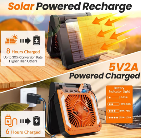 Electric Fan with Solar Charging, Led Light/ Hook ,USB